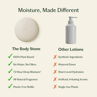 Kate McLeod Grounding Stone | Deep Moisturizing Lotion Bar: Refill (3.5 oz)