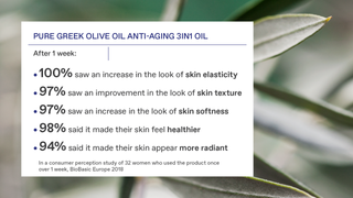 Korres. All in one skincare multi-tasker with Pure Greek Olive Oil, formulated to restore vital antioxidants, vitamins and omega fatty acids that nourish and hydrate skin. Small green bottle with black stopper. 100% of users saw an increase in skin elasticity. 97% saw an improvement in skin texture. 