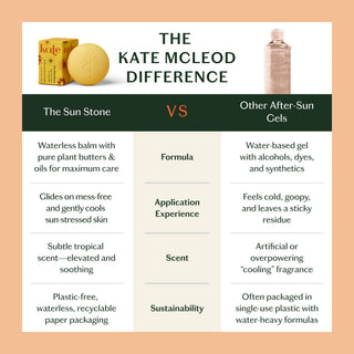 Kate McLeod The Sun Stone | After Sun Balm & Lotion Bar