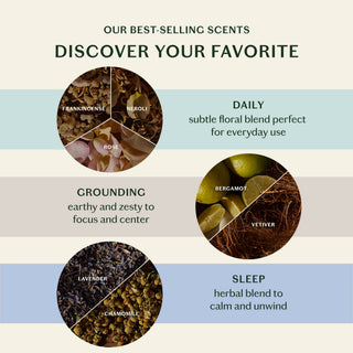 Kate McLeod The Scent Discovery Set
